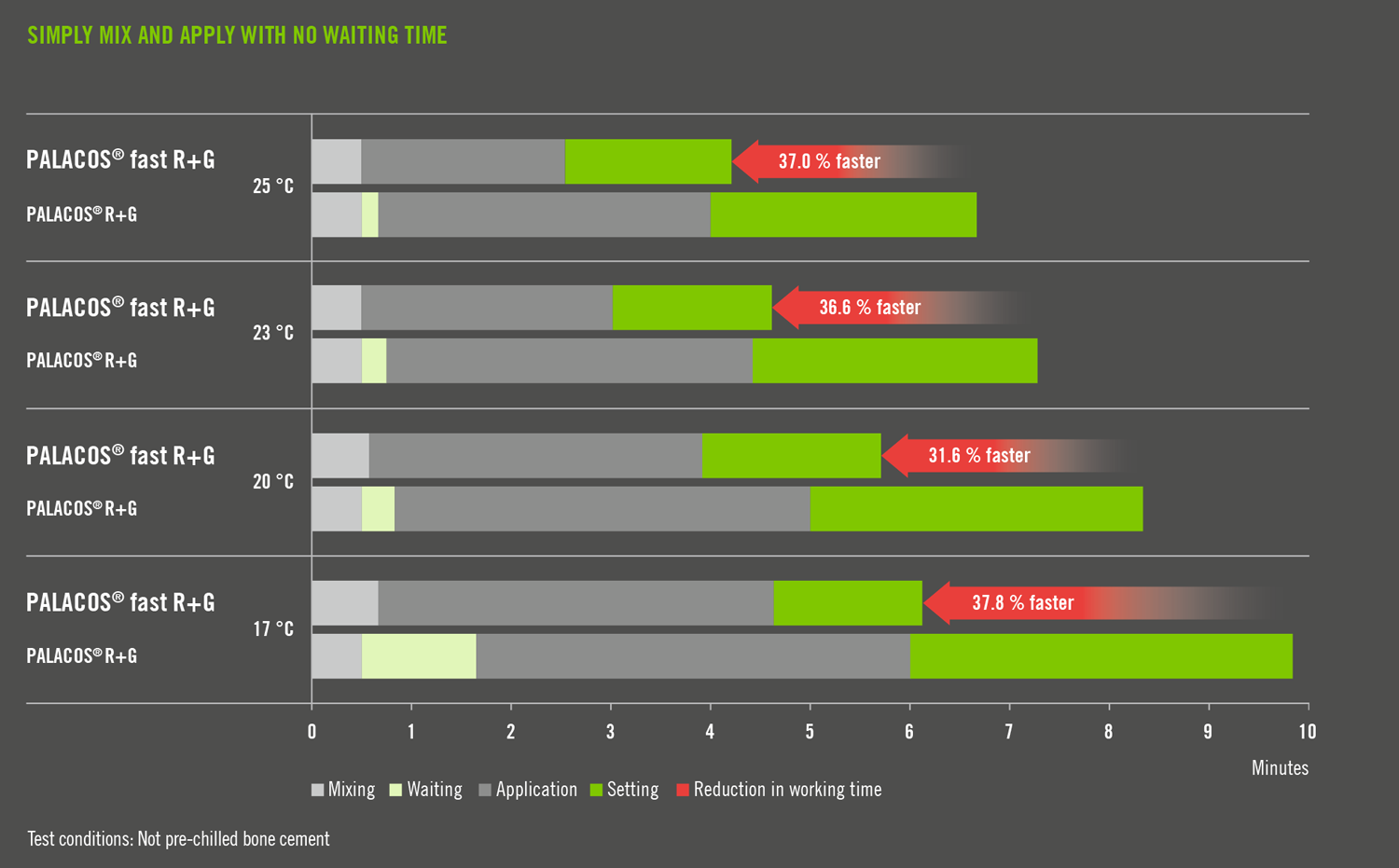 PALACOS_fast_R+G-Chart